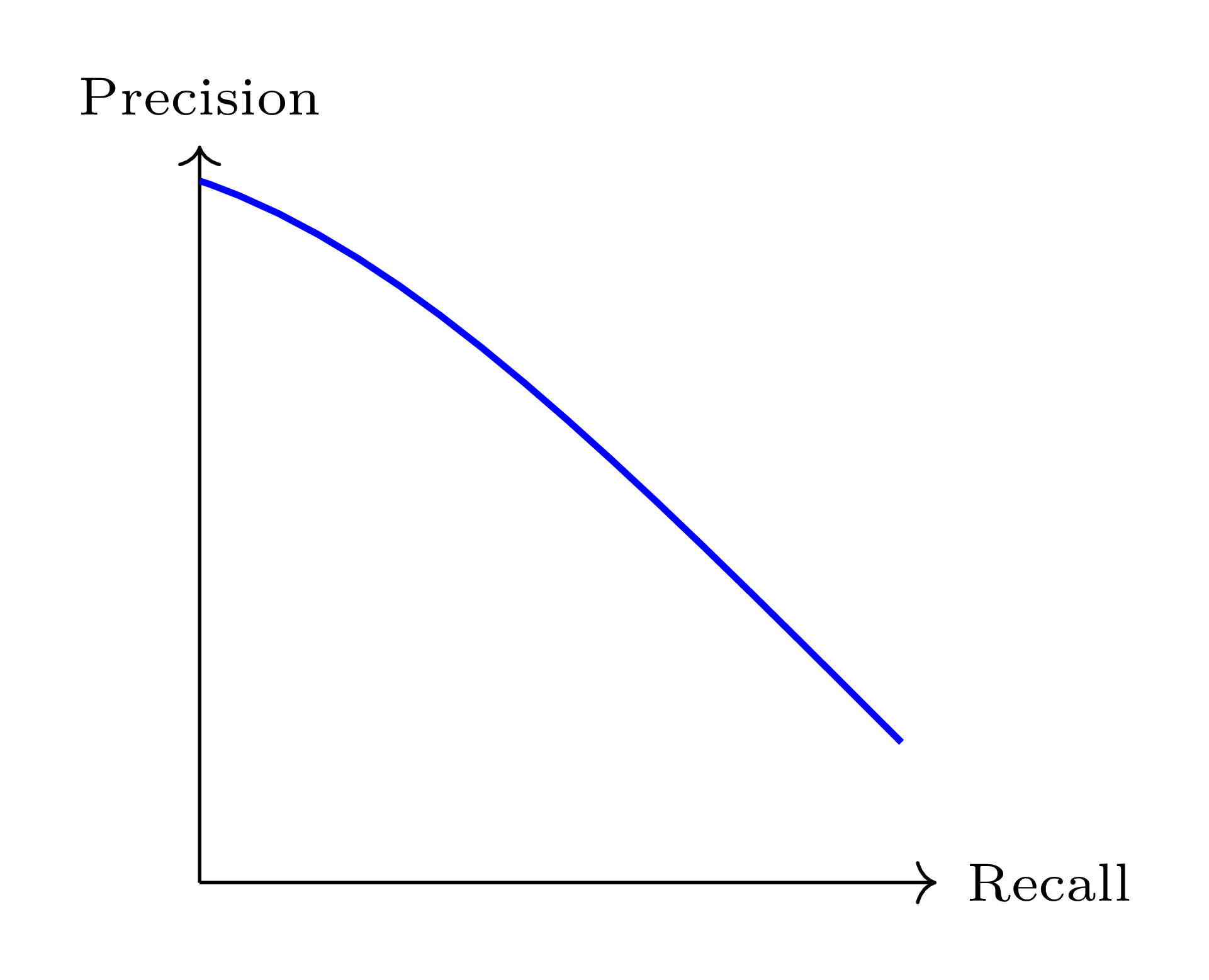 TikZ 数学图示