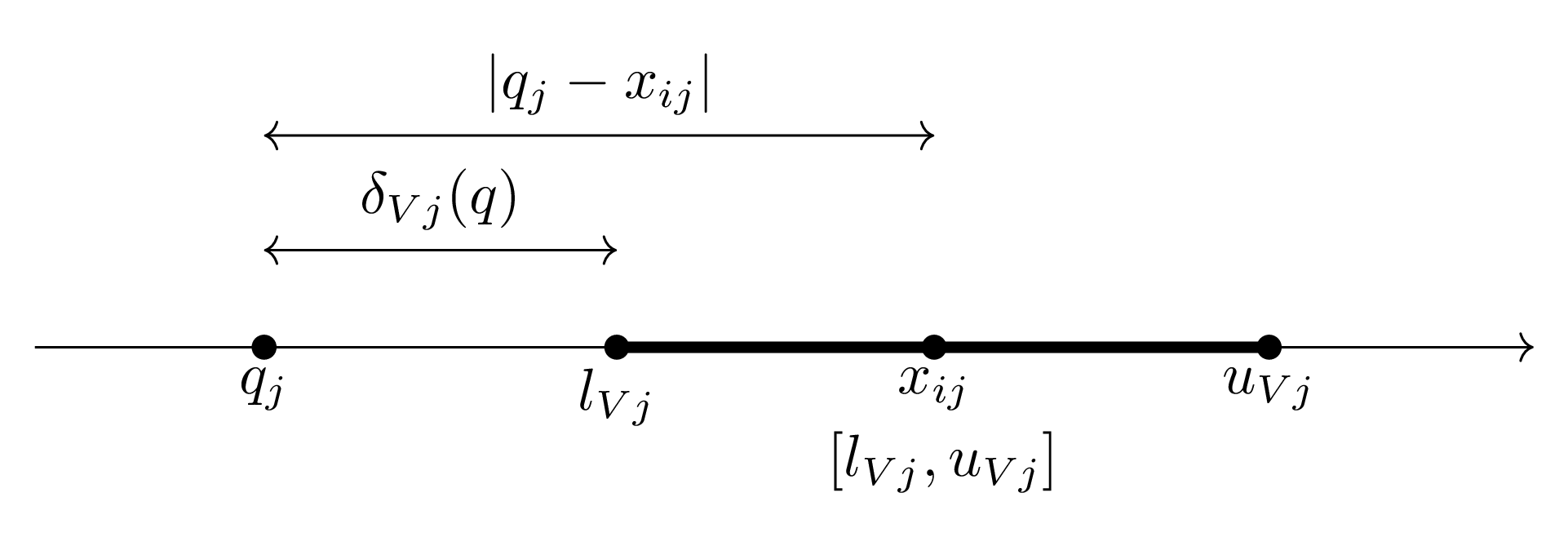 TikZ 数学图示