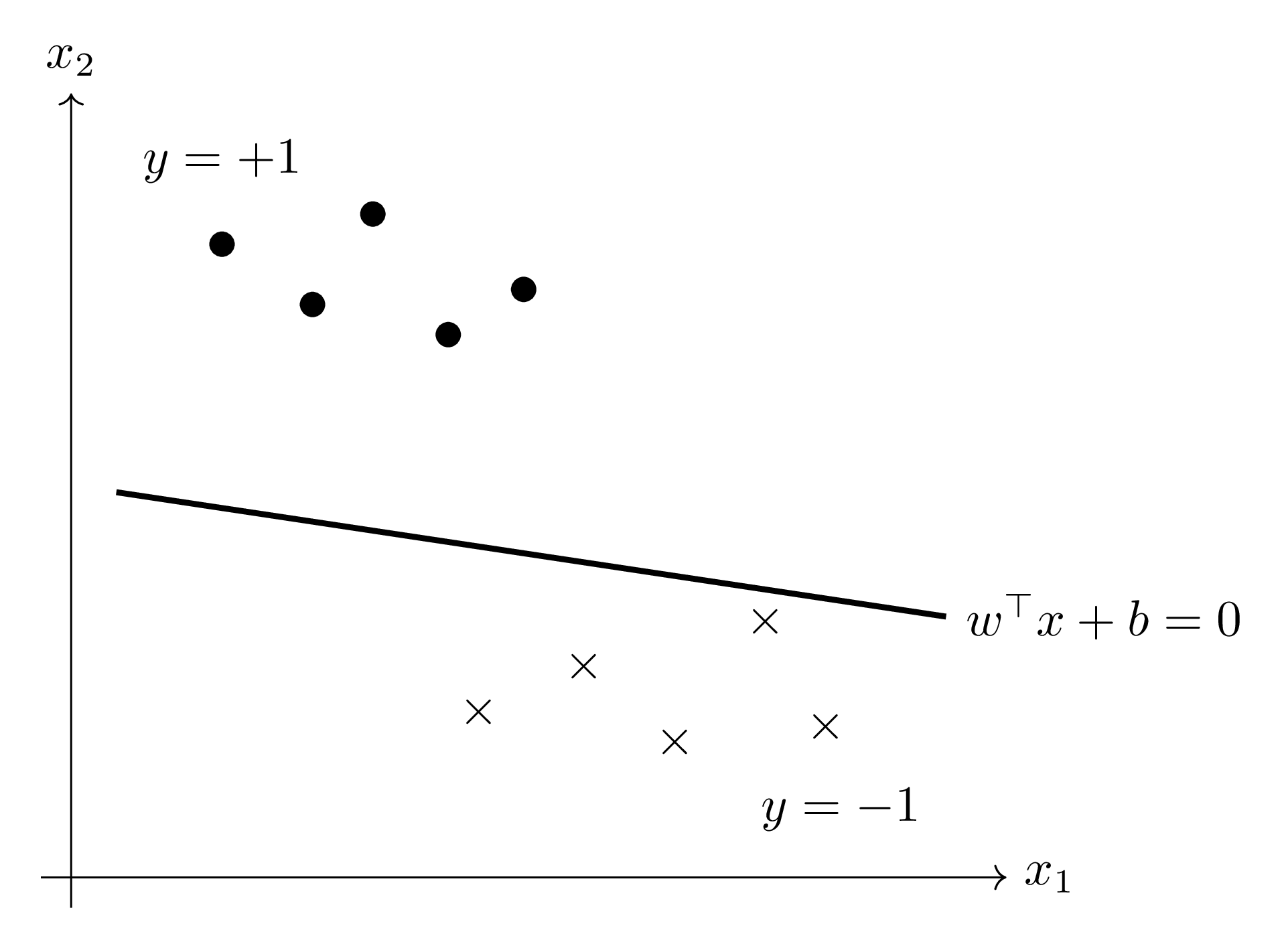 TikZ 数学图示