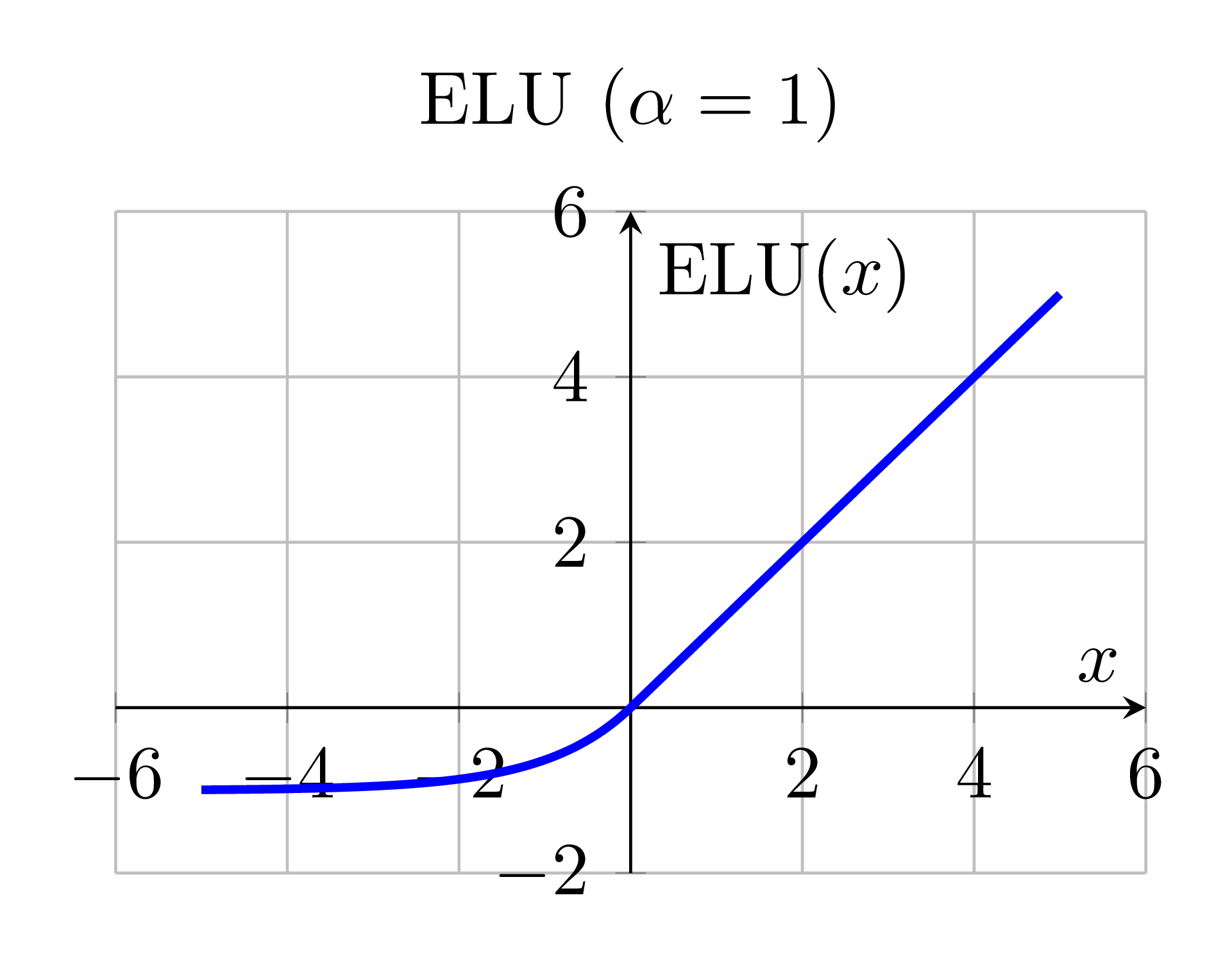 TikZ 数学图示