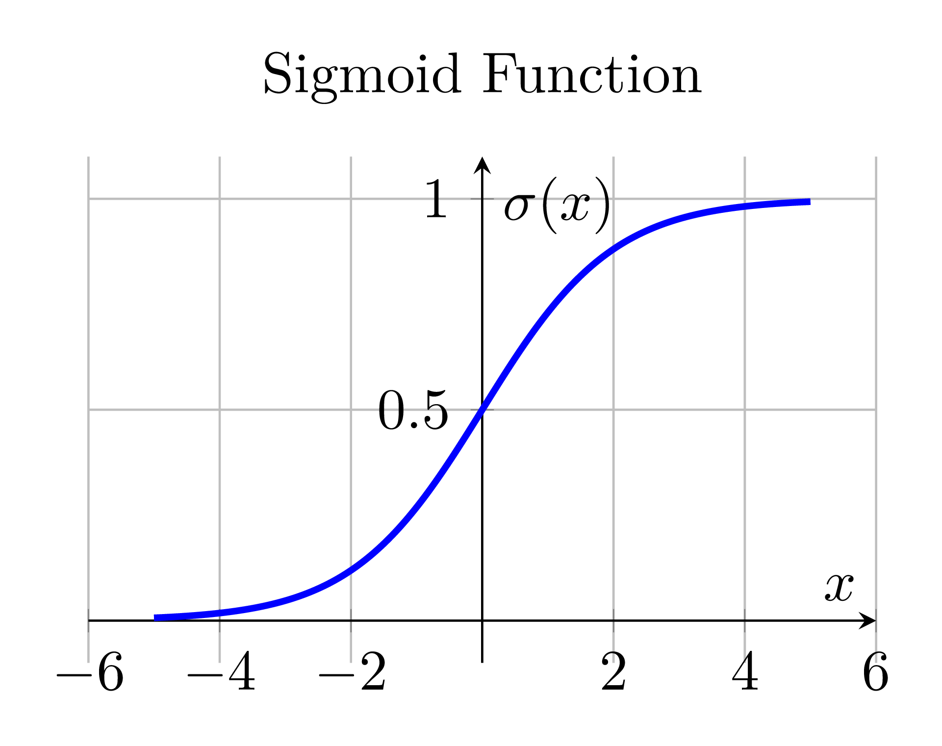 TikZ 数学图示