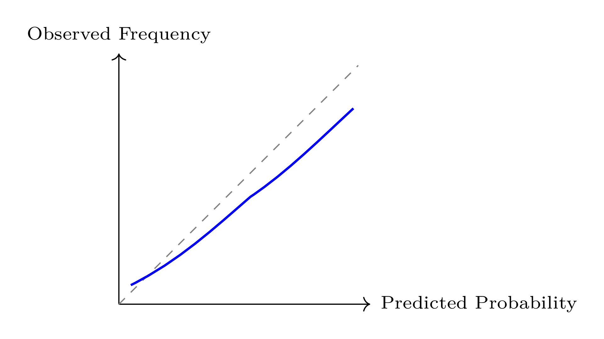 TikZ 数学图示