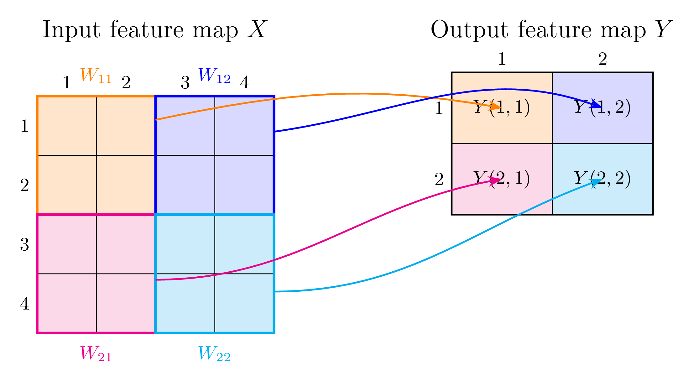 TikZ 数学图示