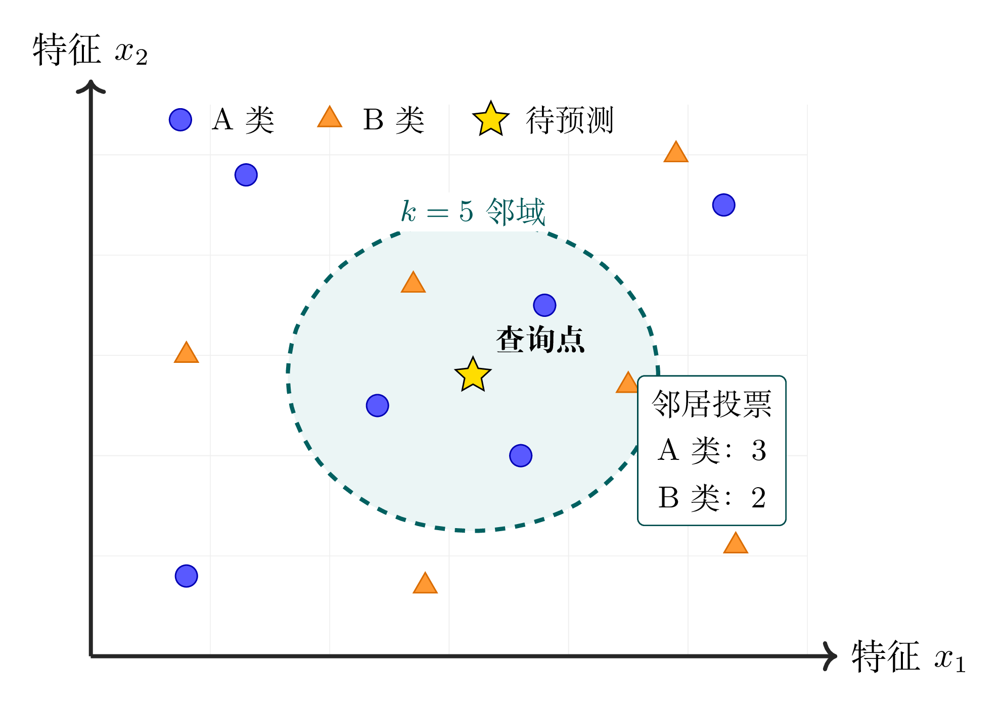 TikZ 数学图示