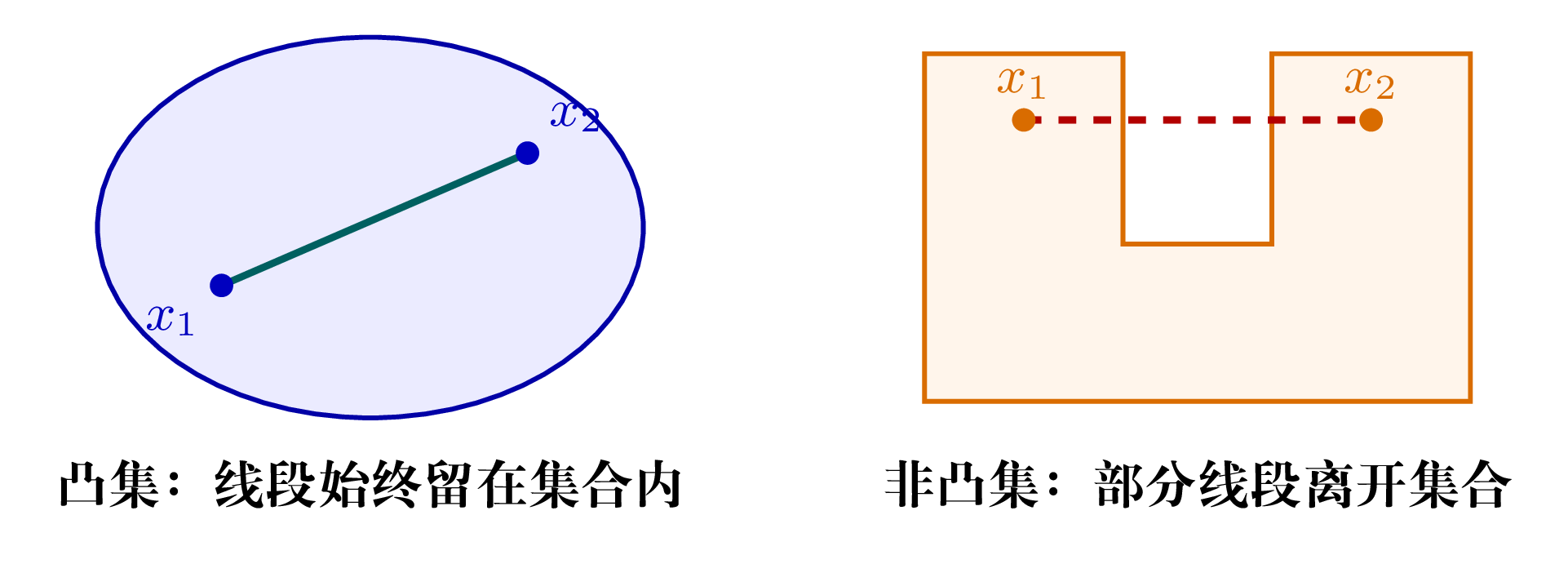TikZ 数学图示
