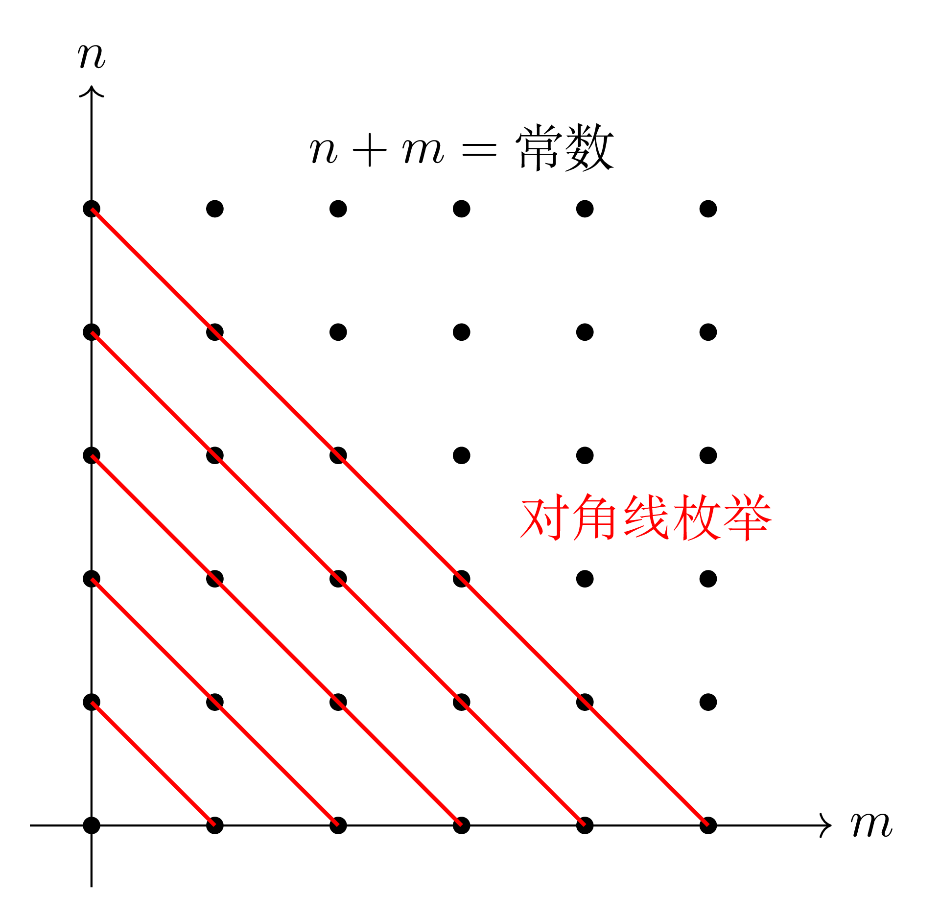 TikZ 数学图示