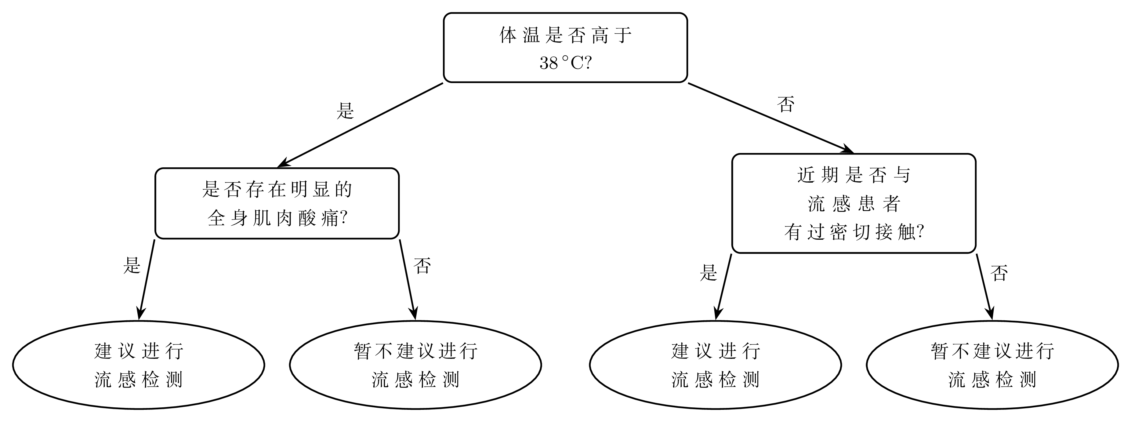 TikZ 数学图示