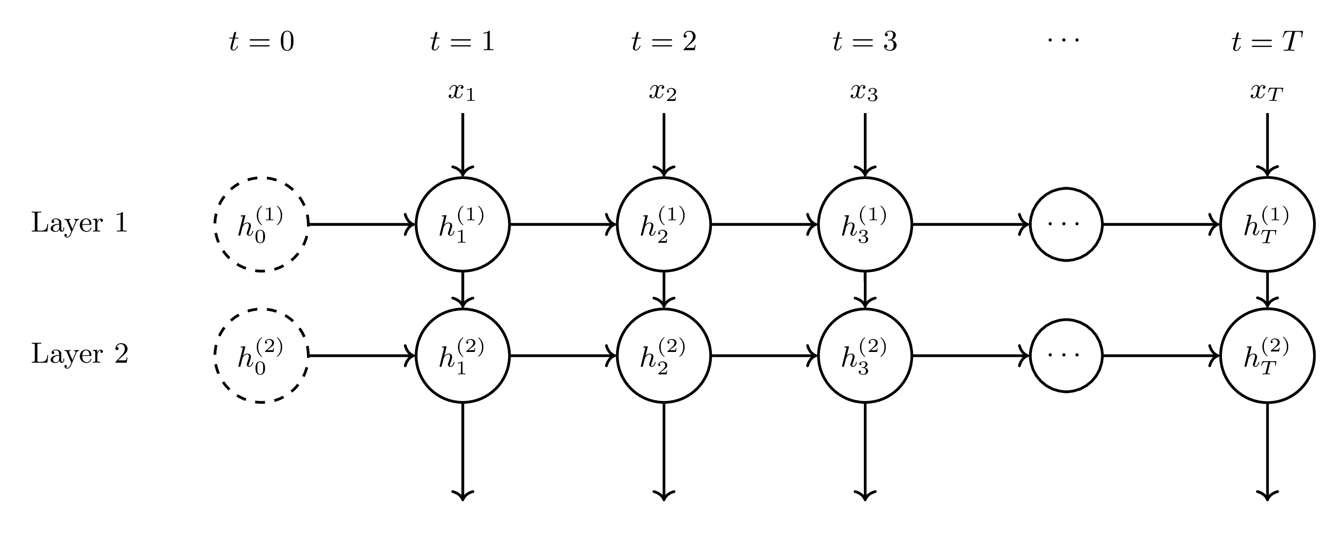 TikZ 数学图示