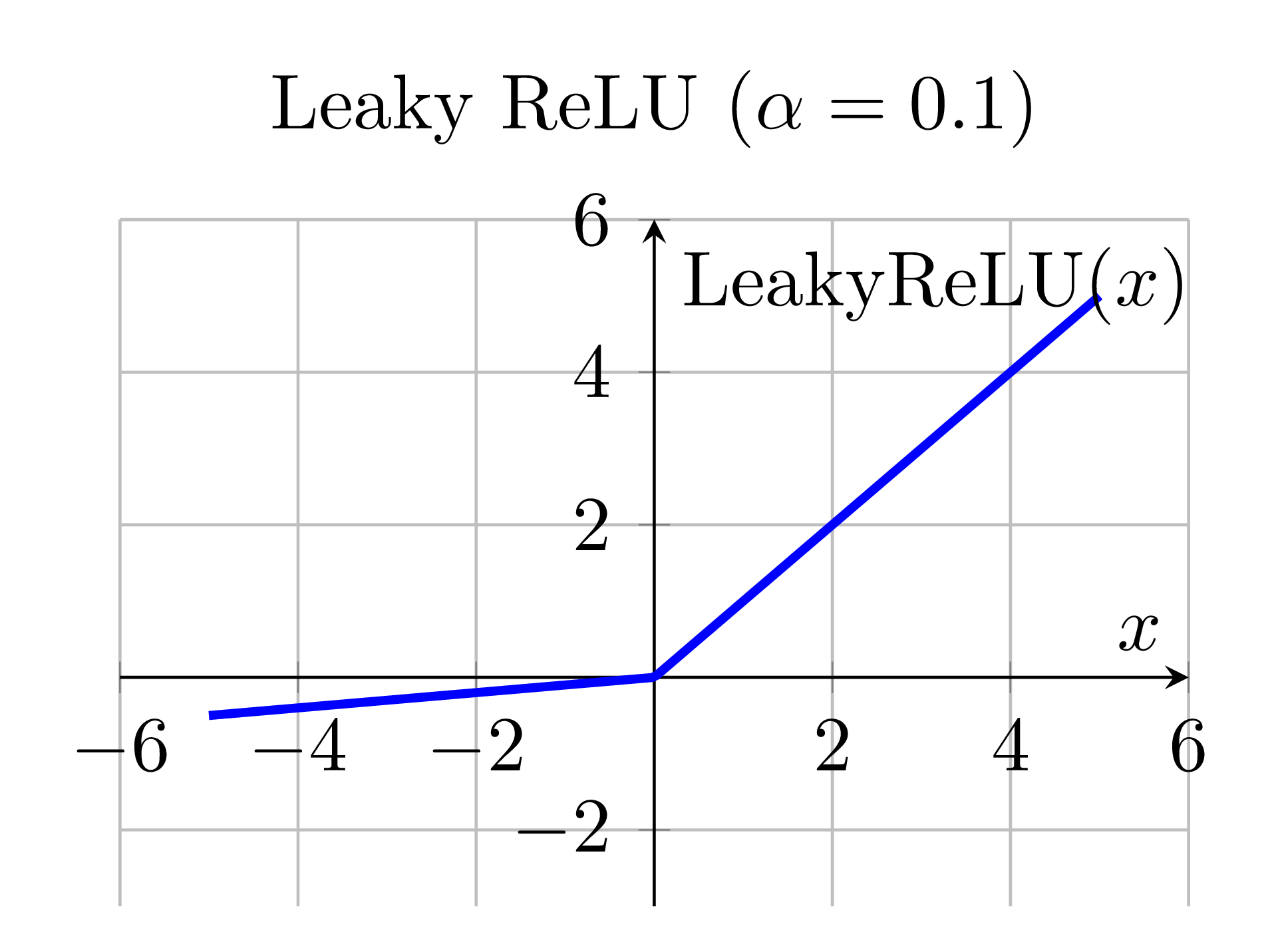 TikZ 数学图示
