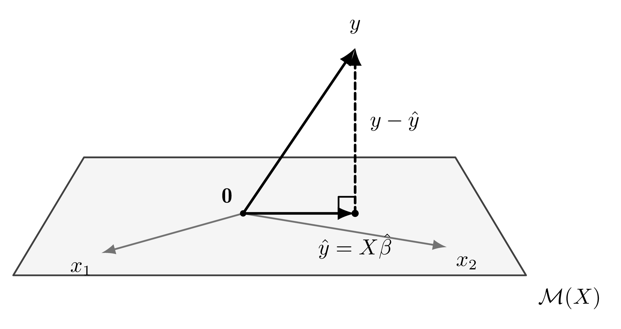 TikZ 数学图示