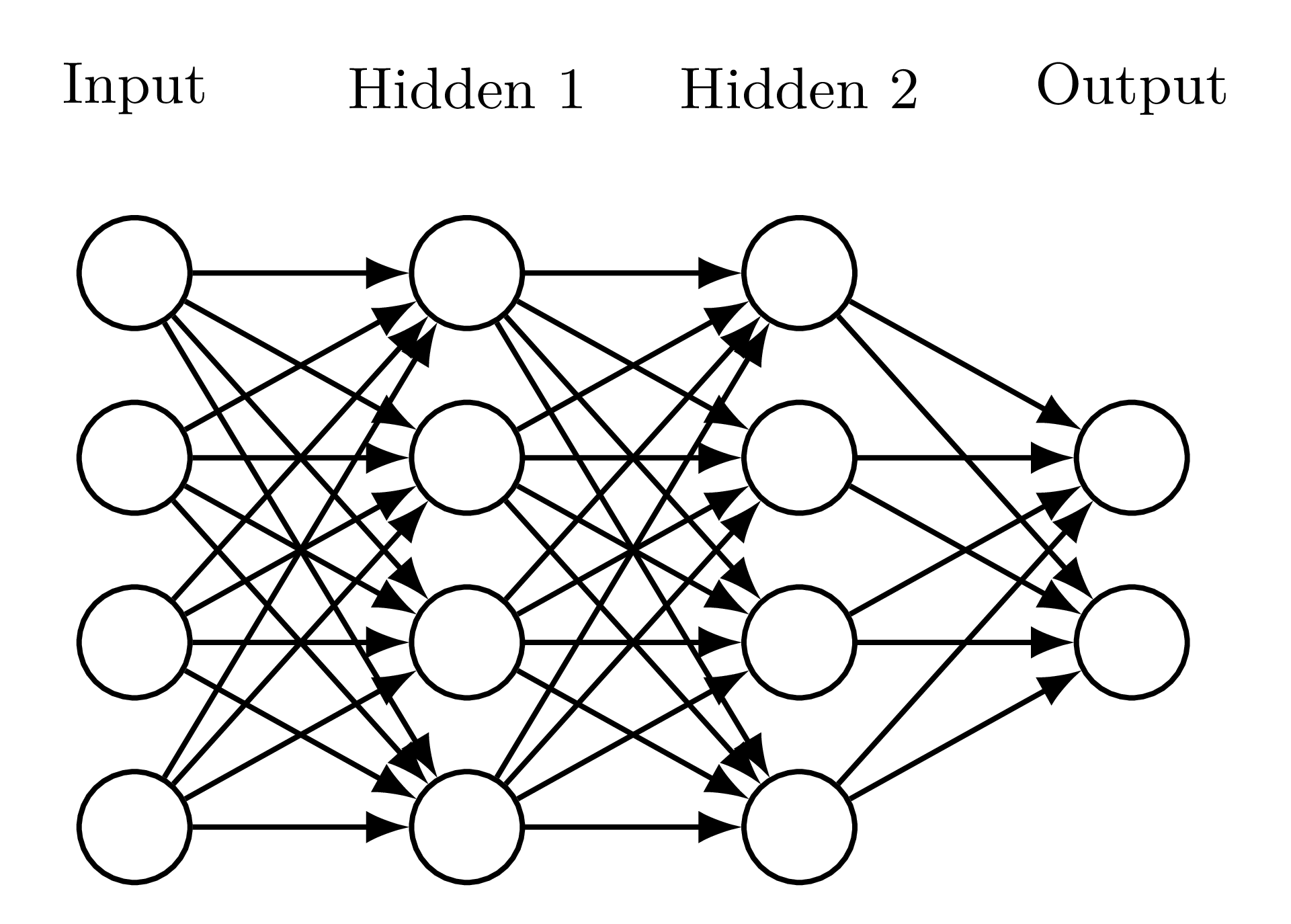 TikZ 数学图示