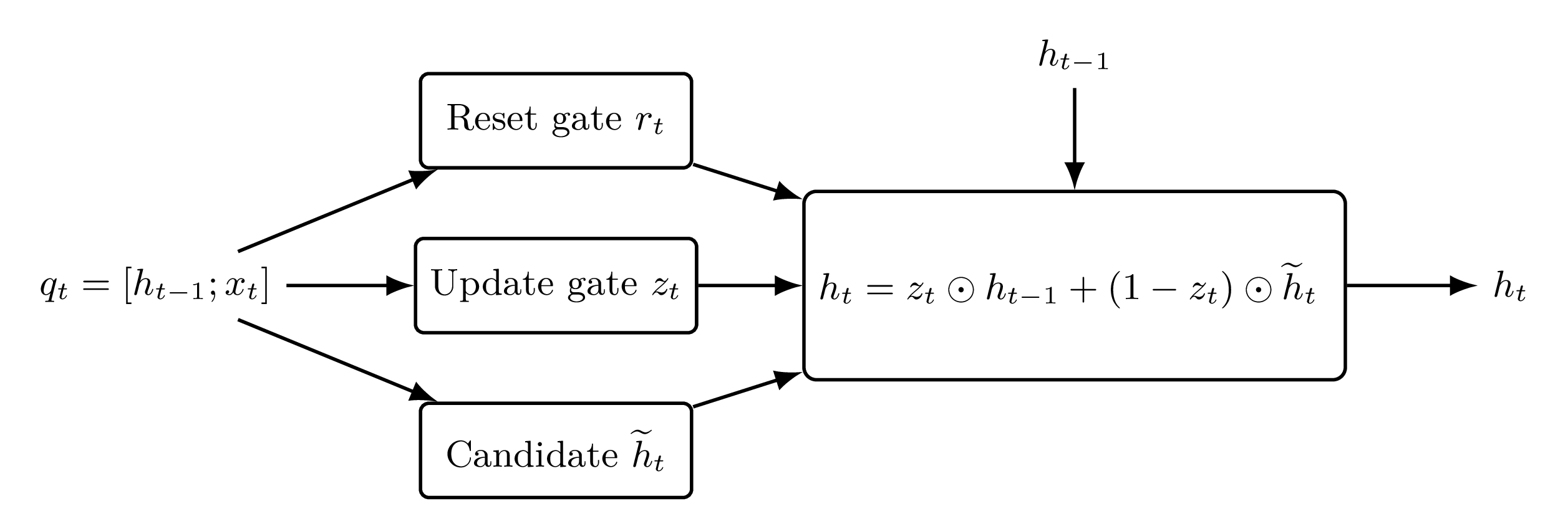 TikZ 数学图示