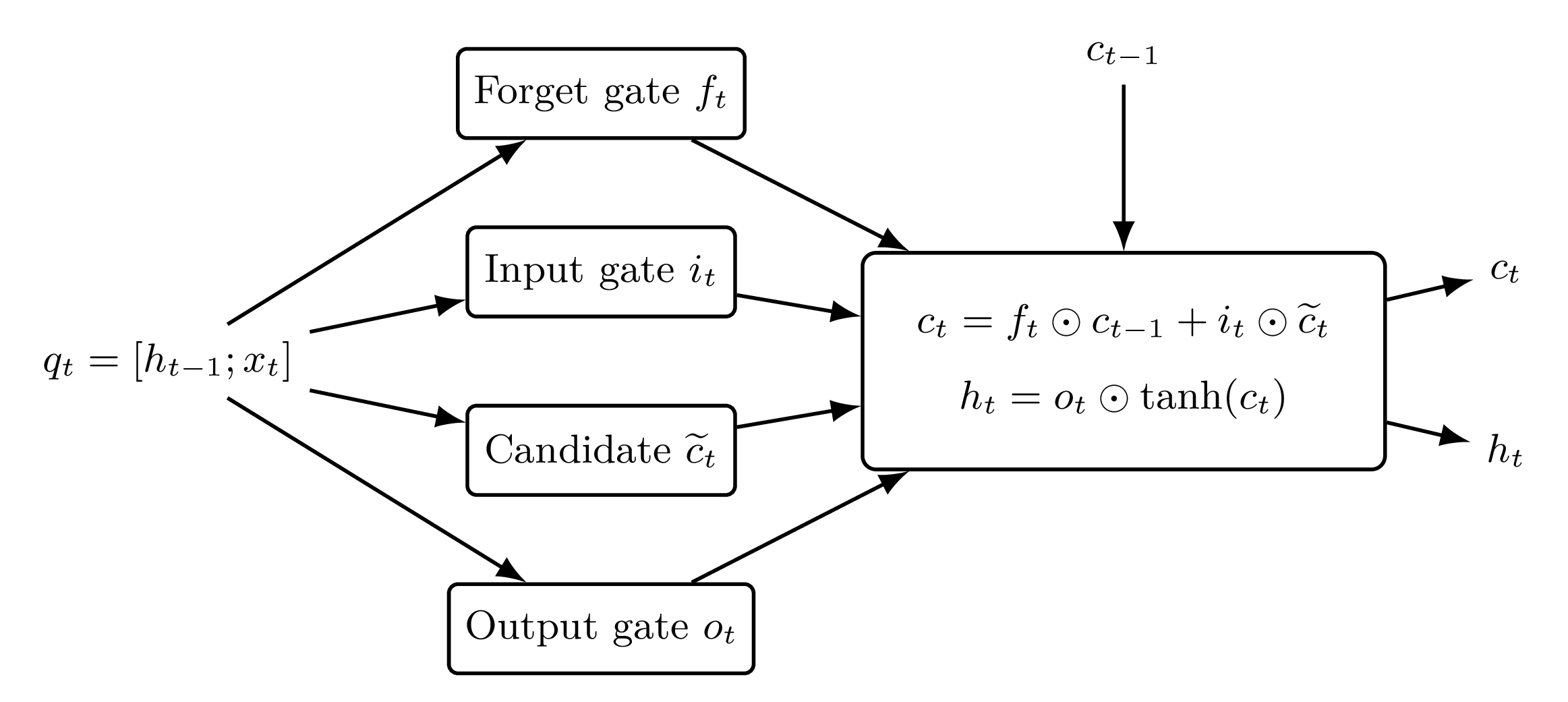 TikZ 数学图示