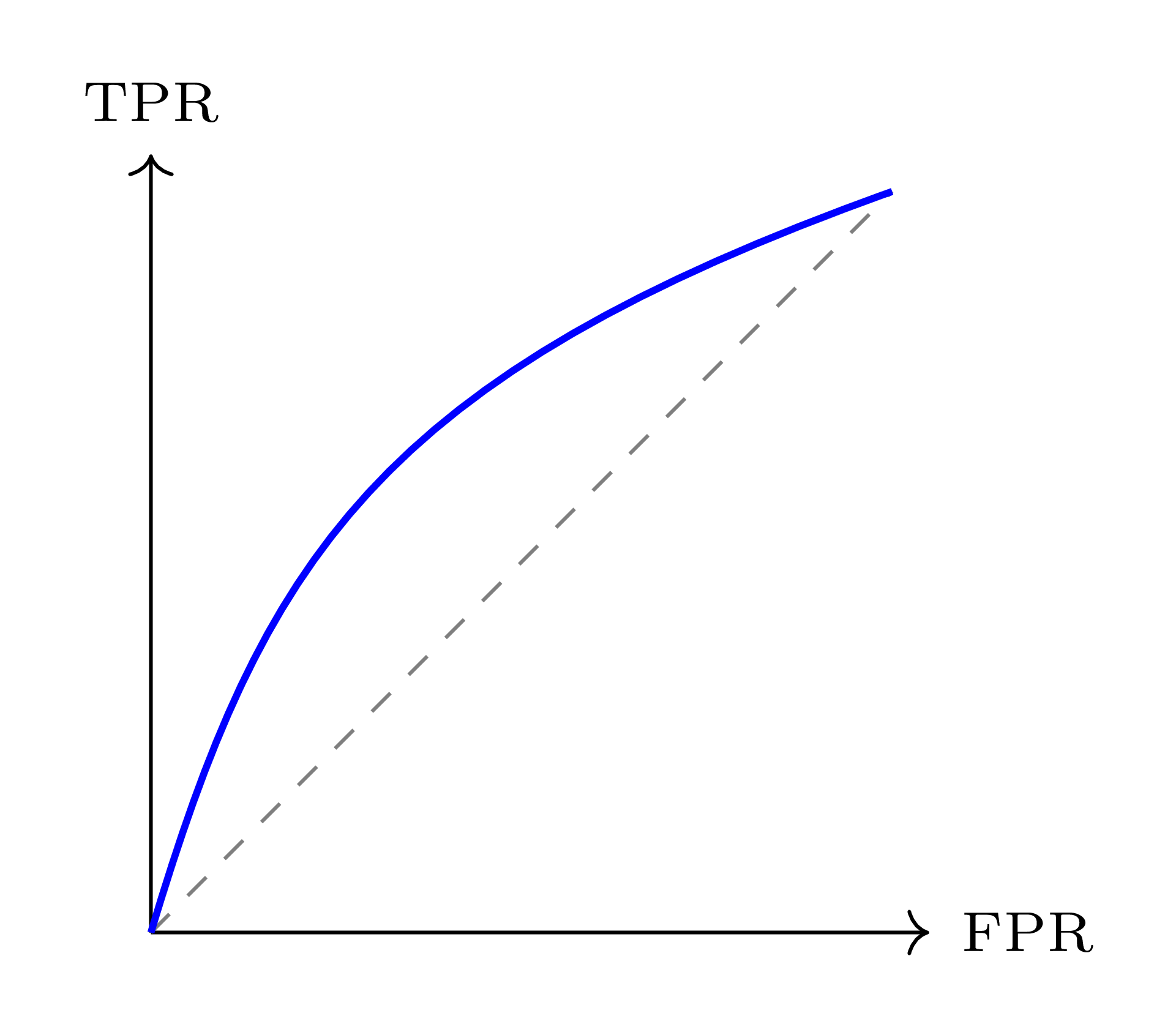 TikZ 数学图示