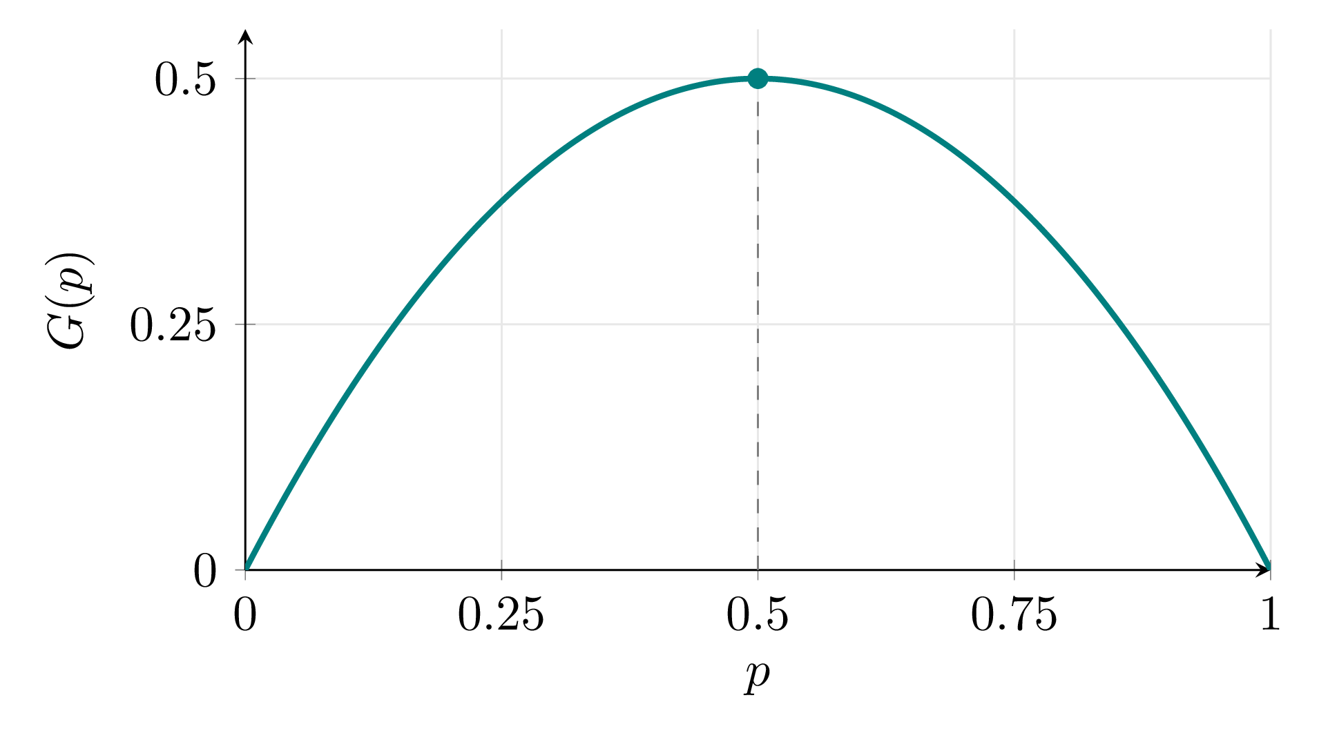 TikZ 数学图示