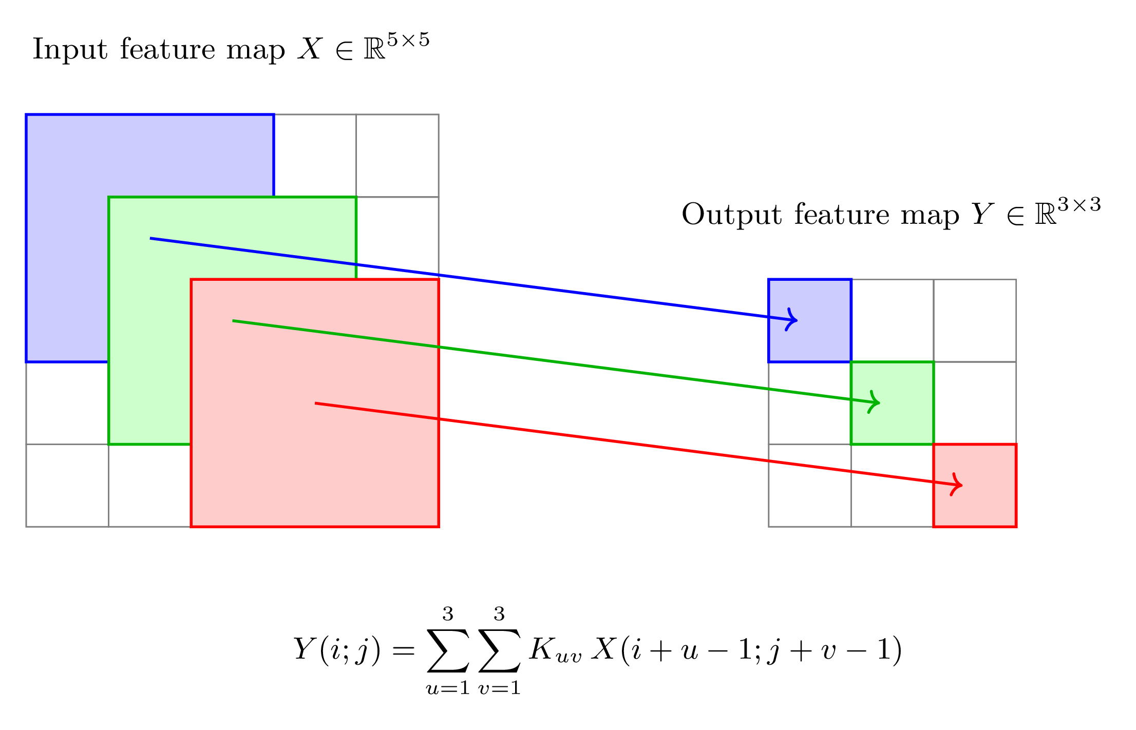 TikZ 数学图示