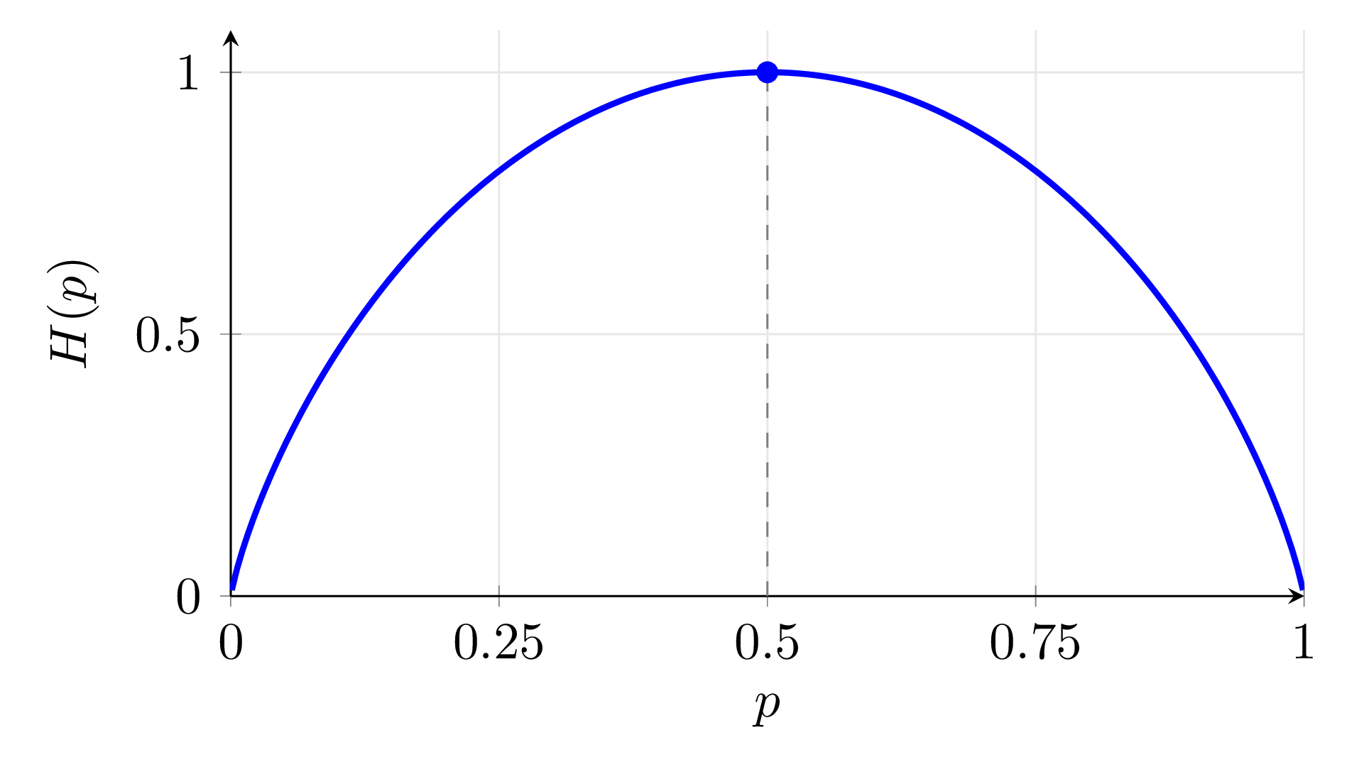 TikZ 数学图示