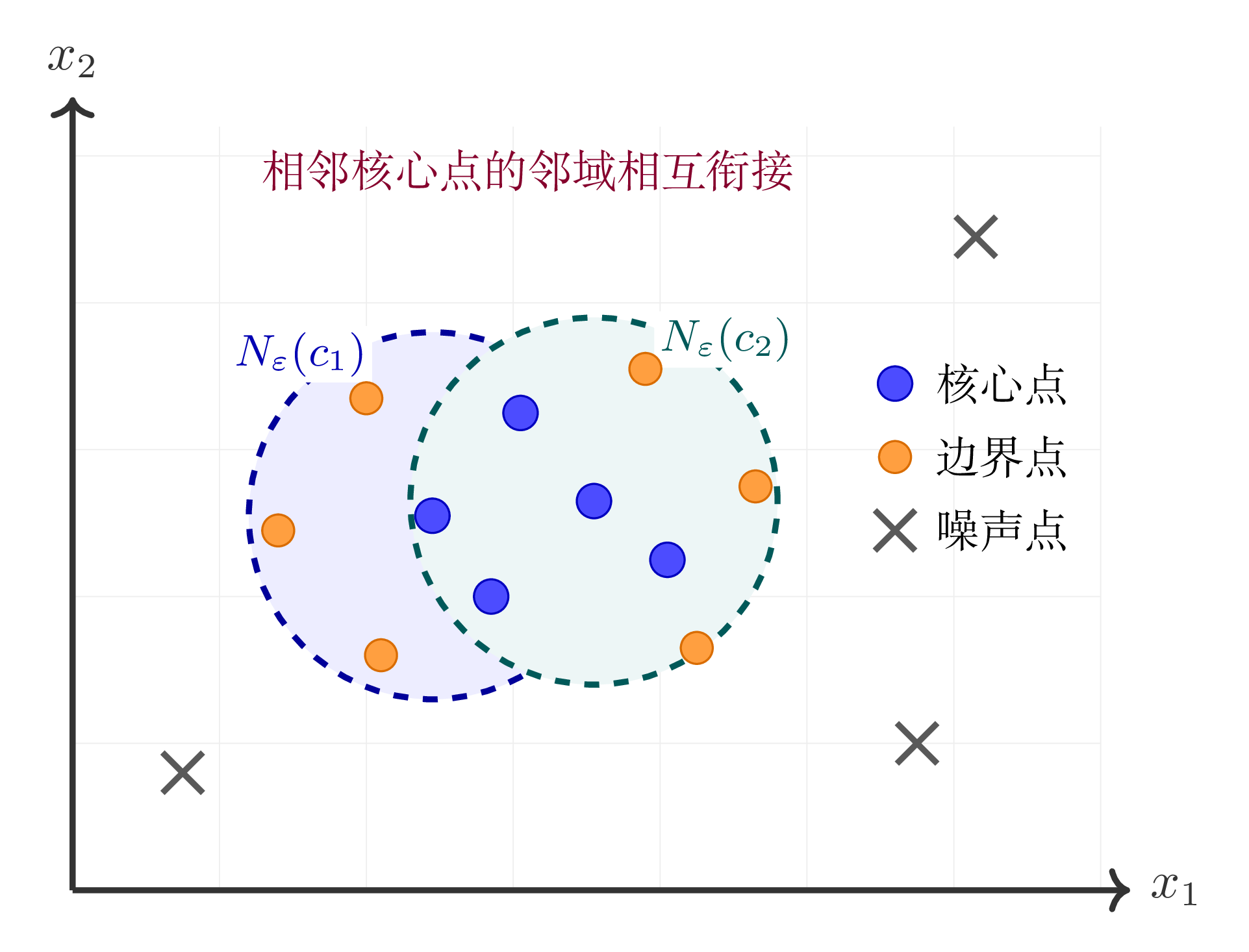 TikZ 数学图示