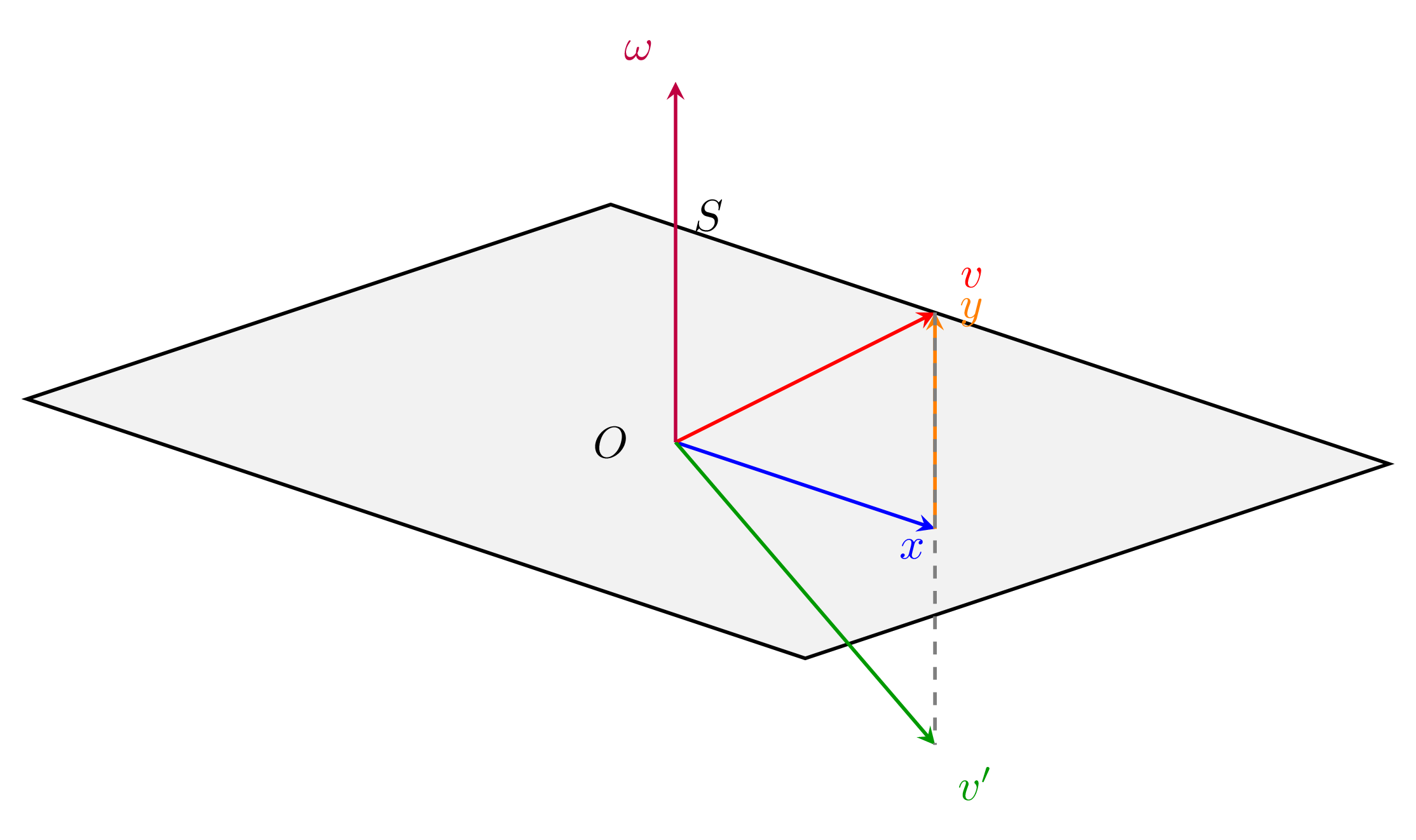 TikZ 数学图示