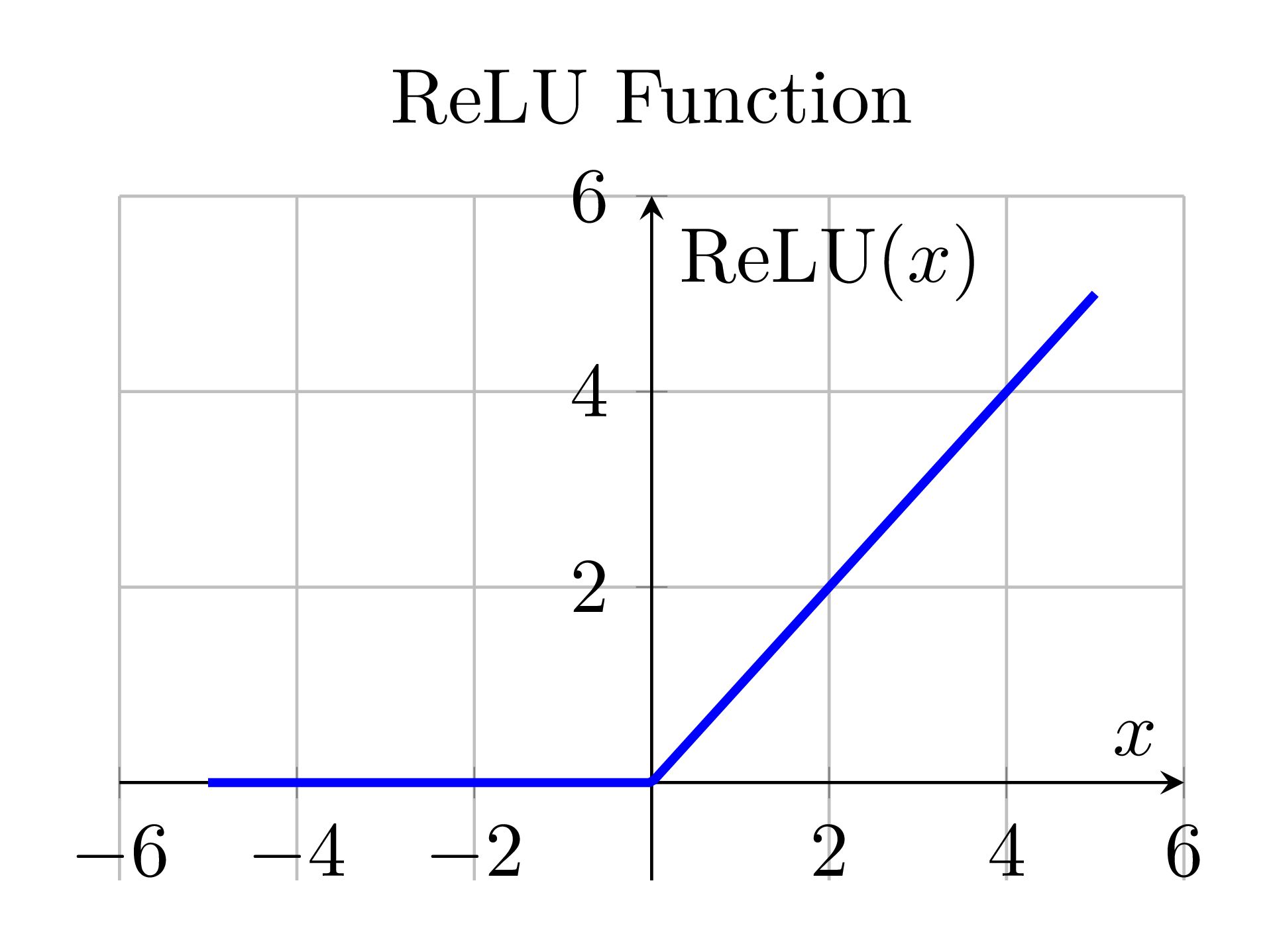 TikZ 数学图示