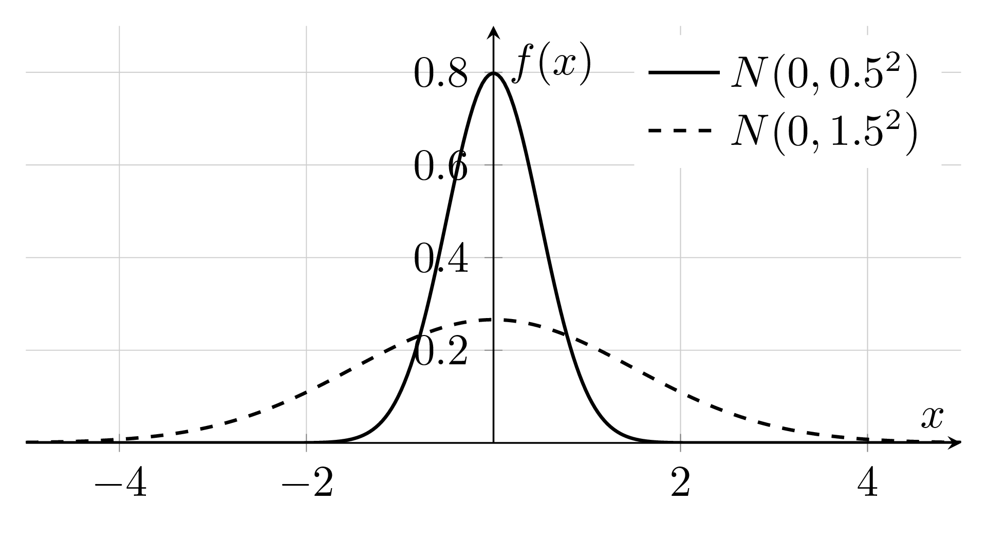 TikZ 数学图示