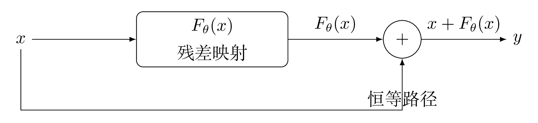 TikZ 数学图示